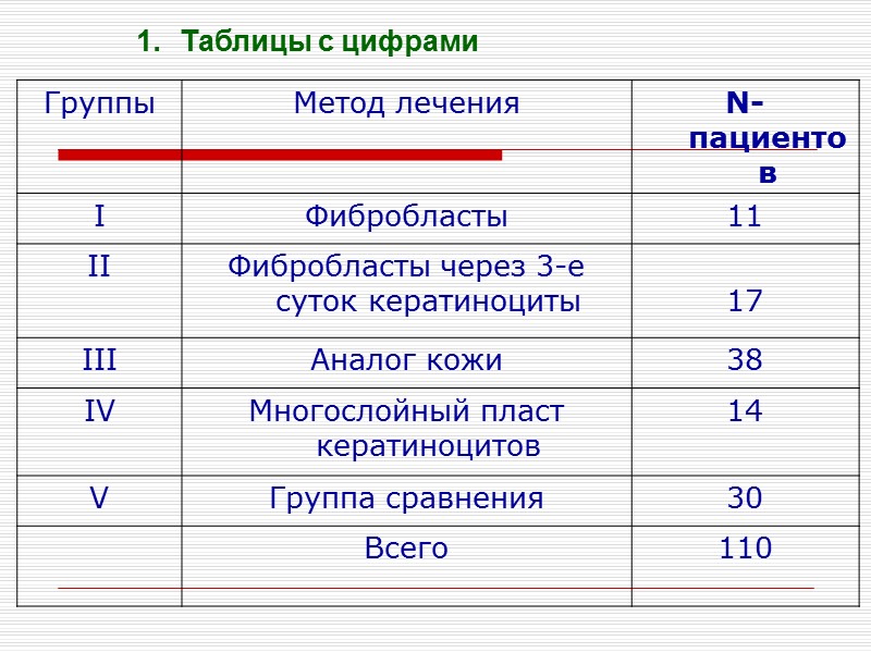 Таблицы с цифрами